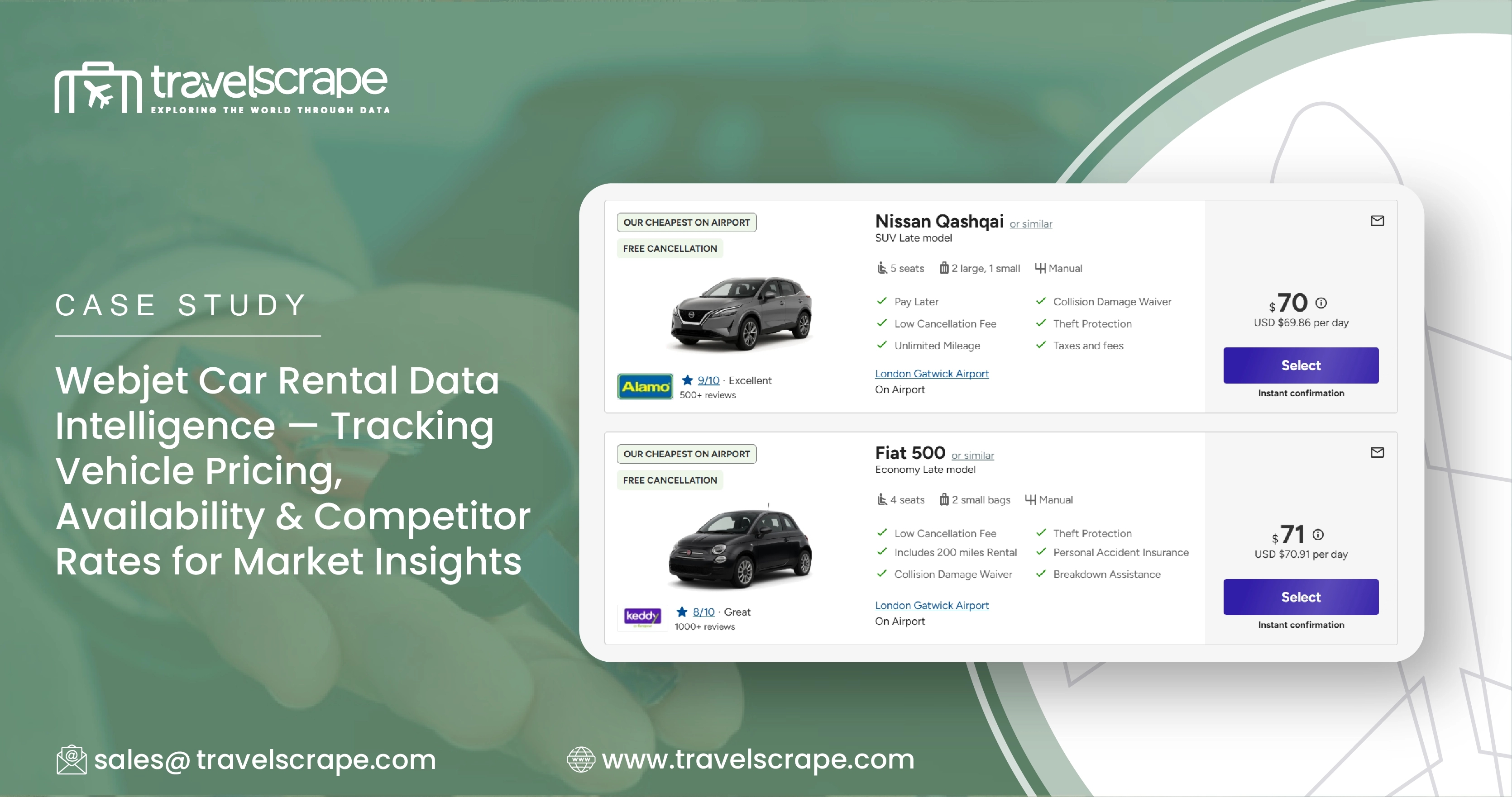 Webjet Car Rental Data Intelligence for Market Insights